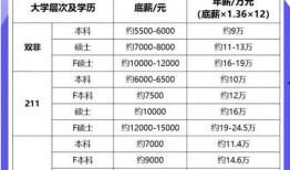 比亚迪薪资爆料最新消息,员工待遇大揭秘！