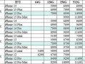 16最新爆料价格多少,价格大揭秘，惊爆眼球！”