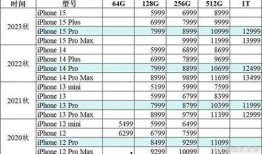 16最新爆料价格多少,价格大揭秘，惊爆眼球！”