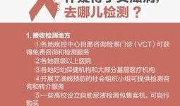 今日头条爆料艾滋病来源,今日头条独家爆料揭示惊人真相