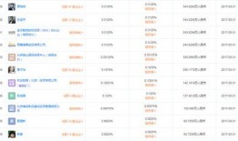 明星云集爆料最新消息