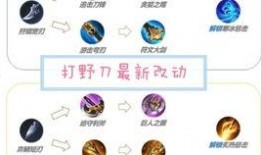 王者打野刀爆料视频全集,揭秘视频全集亮点与玩法解析