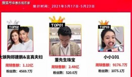 网红穿鞋爆料视频播放,揭秘时尚潮流背后的秘密